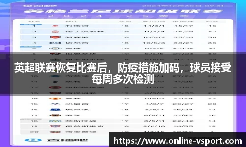 英超联赛恢复比赛后，防疫措施加码，球员接受每周多次检测